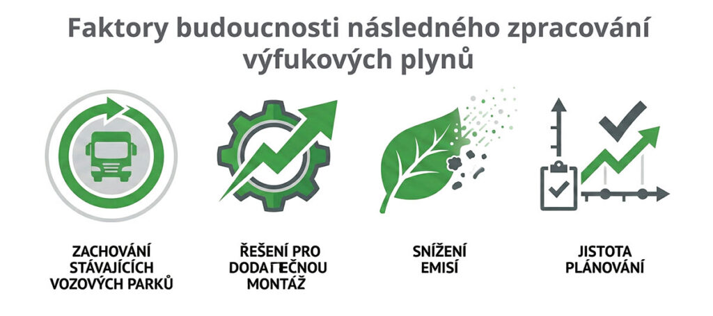 Budoucí faktory v úpravě výfukových plynů